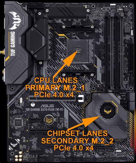 x570 m2 slots|Primary M.2 Socket vs Secondary M.2 Socket Which is .
